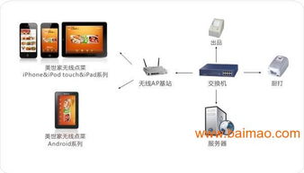 廈門酒店智能化管理解決方案 集成客房、點(diǎn)單與餐飲系統(tǒng)的全面革新